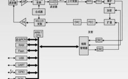 校验纠错冗余检测技术如何提升系统可靠性？
