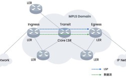 ipls虚拟专用技术如何实现安全隔离？
