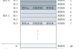 声音识别技术编程代码如何实现？