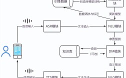 智能语音交互技术原理是什么？