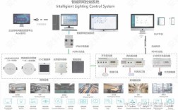 照明控制有线控制技术有何优势？
