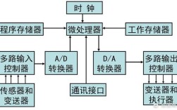 DDC系统技术需求的核心要点是什么？