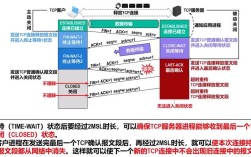 TCP协议的核心技术要点有哪些？