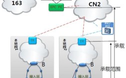 IP RAN关键参数有哪些？
