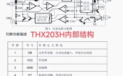 thx203h代换维修，具体怎么操作？