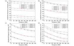 mimo技术正交编码
