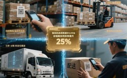 中国 物流 传感技术