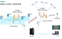 GPS RTK技术应用如何精准定位？