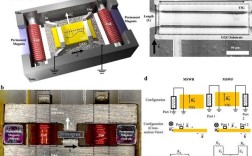 如何提升信号抗干扰滤波技术的效果？