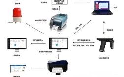 RFID农业技术如何实现精准管理与信息追踪？