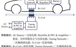 汽车无线充电技术现状如何？