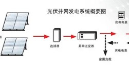 太阳能光伏发电如何将光能转为电能？