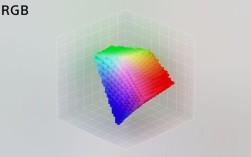 RGB LED显示技术如何实现色彩精准？