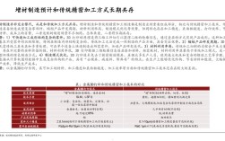 3D打印技术如今发展现状如何？