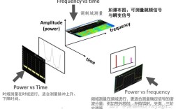 WiFi跳频如何实现抗干扰与稳定传输？