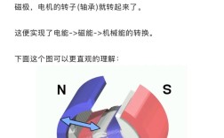 PWM控制技术的核心含义究竟是什么？