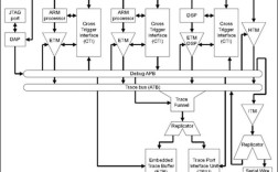 常见的arm调试技术