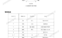 芯片输入电压范围如何确定？