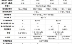PLC的核心技术特点究竟有哪些？