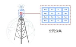 MIMO天线技术应用有哪些关键优势？