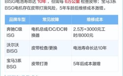 BSG与ISG技术有何核心差异？