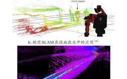 AR中的SLAM技术如何实现精准定位与追踪？