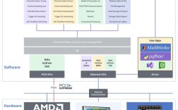 RF IC工艺技术如何突破高频与集成瓶颈？
