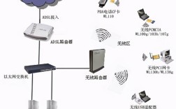 wifi通信技术最新