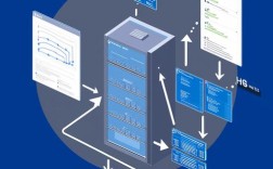 SSR技术主要应用在哪些场景？