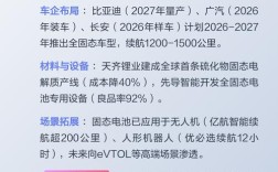 电池技术何时能迎来重大突破？