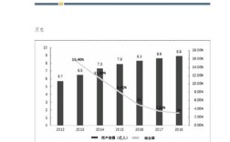 移动通信技术行业现状如何？