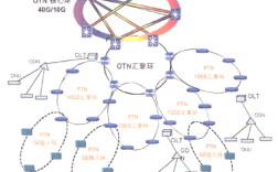 PTN技术有哪些核心特点？