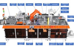 MPS具体包含哪些核心技术？