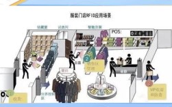 RFID技术如何赋能时装店？