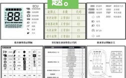 电动车故障维修大全免费