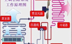 空调原理维修视频教程怎么学？