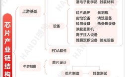 国内芯片产业技术方向该如何抉择？