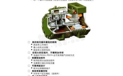 压缩机维修PDF，常见问题解答指南？