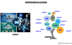 物联网发展的关键技术有哪些？