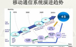 LTE技术文档论坛如何高效交流？