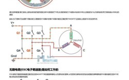 boot省电技术原理
