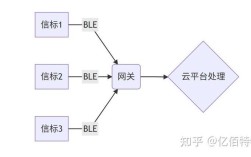WiFi定位技术究竟是如何实现的？