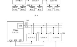 LED大屏幕如何实现发光与显示？