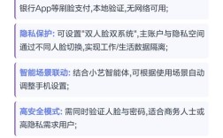 人脸识别需哪些核心技术支撑？