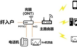 FTTZ技术如何实现宽带高效接入？