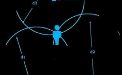 WiFi技术如何实现无线定位？