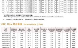 三相异步电动机关键参数有哪些？