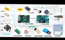 Zigbee技术指标具体包含哪些参数？
