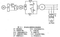 发电设备状态维修如何实现精准与高效？