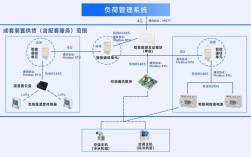 电力负荷管理系统技术如何优化用电效率？